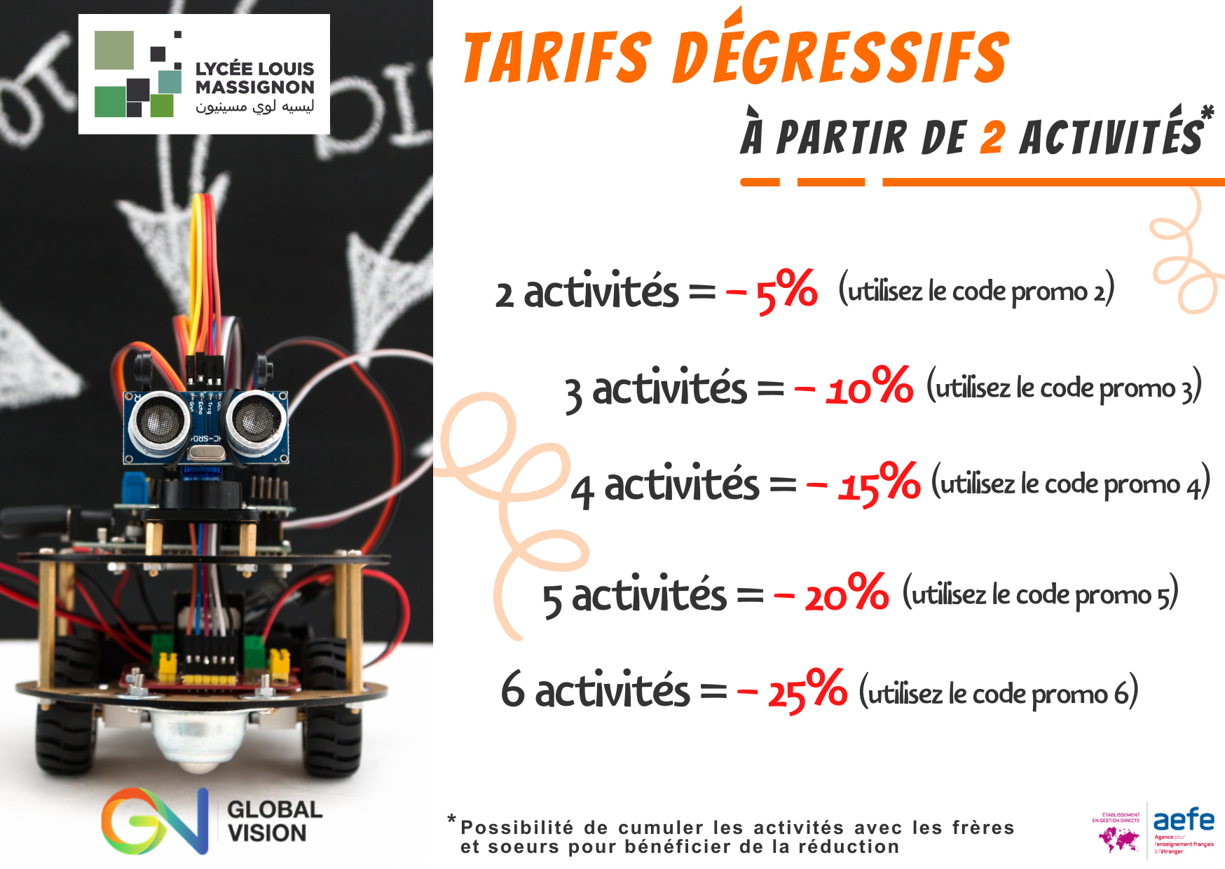 reductions aes fablab